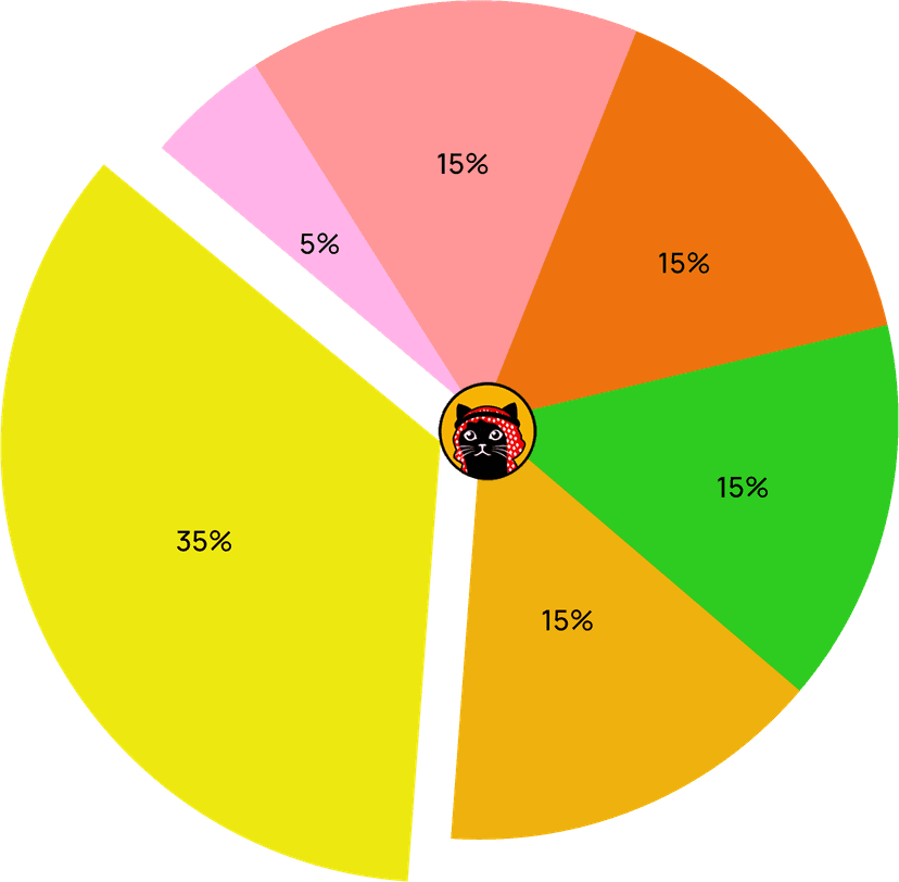 Tokenomics Chart